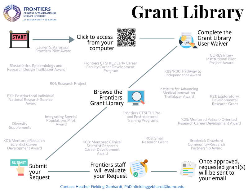 GL Access Diagram