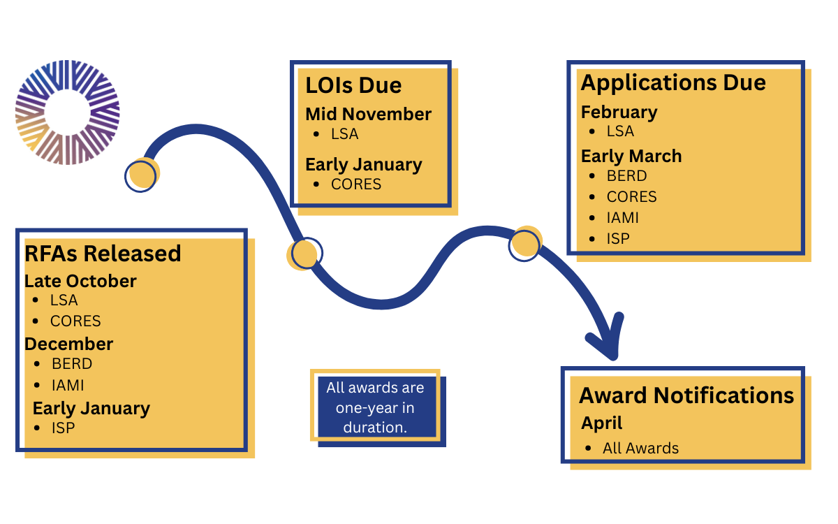 timeline